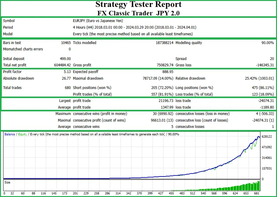 MetaTrader-Strategy-Tester-Bericht für FX Classic Trader JPY 2.0