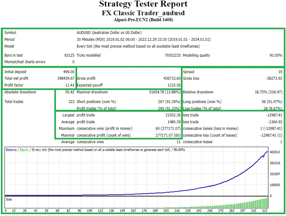 FX Classic Trader MetaTrader strategy tester report
